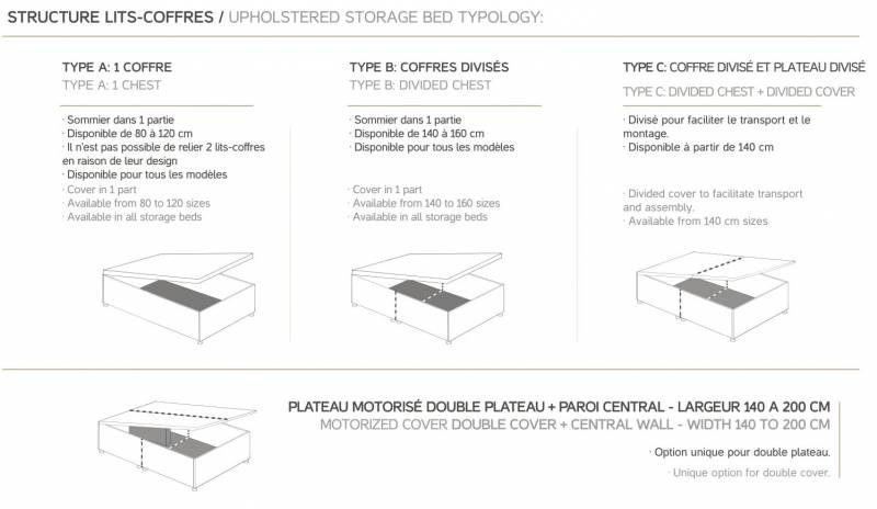 structure de lits coffres pour accès difficiles à Nyons